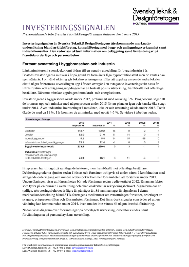 Svenska Teknik&Designföretagen: Pressmeddelande Investeringssignalen, mars 2013