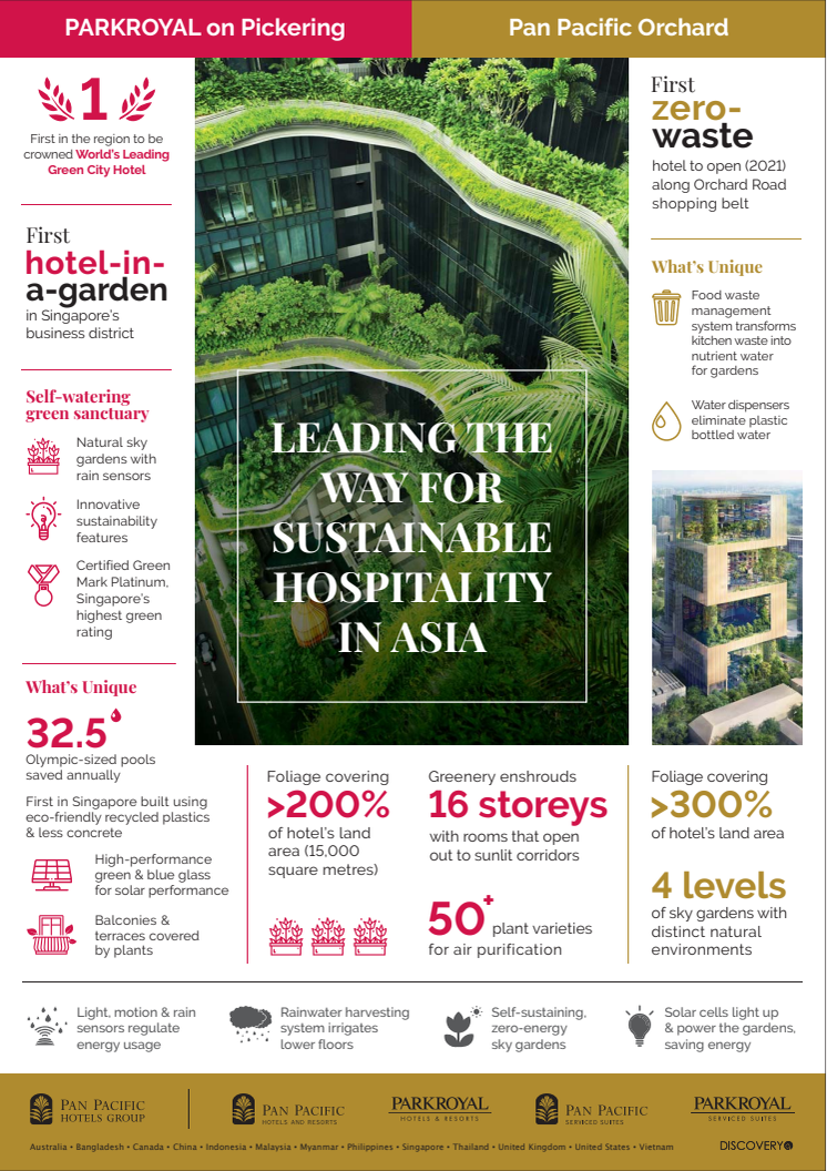 Pan Pacific Hotels Group Leads Sustainable Hospitality in Asia