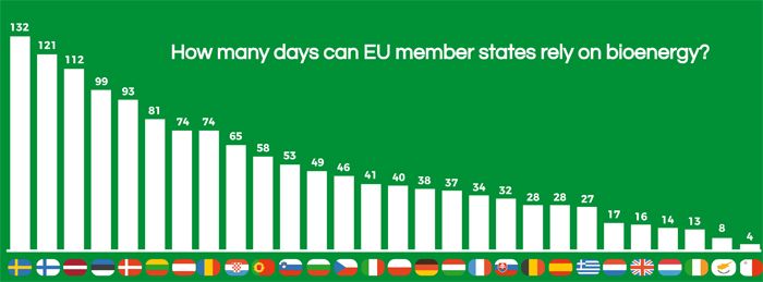 National Bioenergy Days-ENGLISH