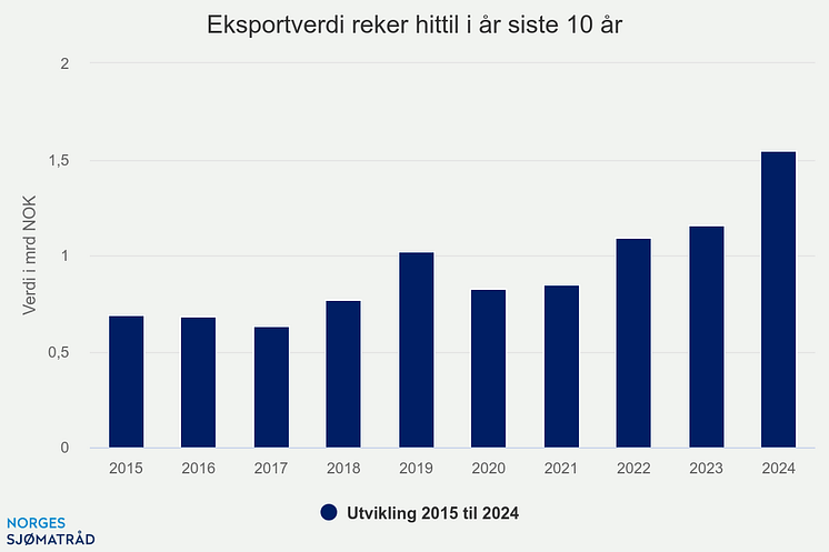eksportverdi-reker-hitti (8).png