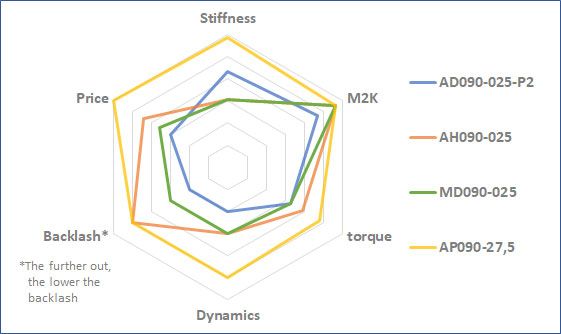 MD-positioneringsdiagram_EN