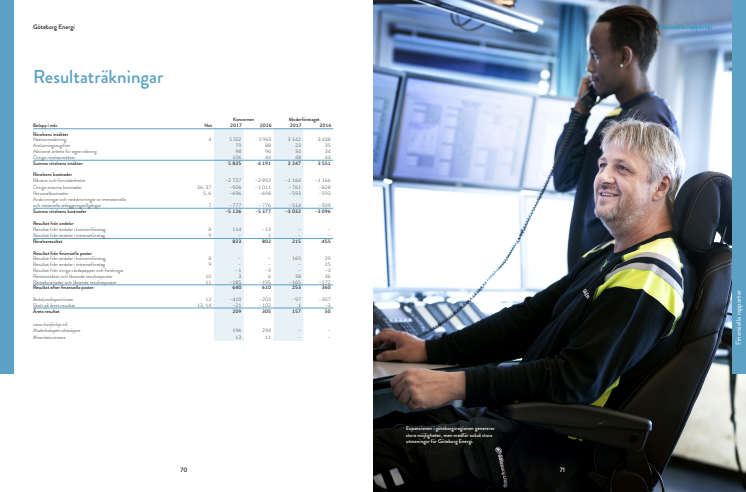Göteborg Energi Resultat- och balansräkning 2017