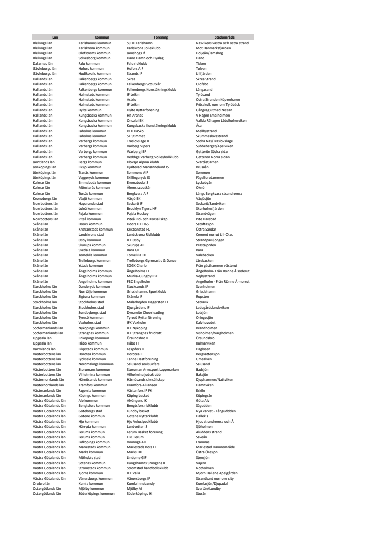 Komplett lista föreningar Strandens Dag 2023.pdf