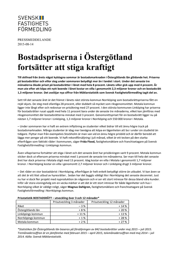 Bostadspriserna i Östergötland fortsätter att stiga kraftigt