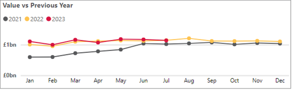 Business cash deposits - July 2023