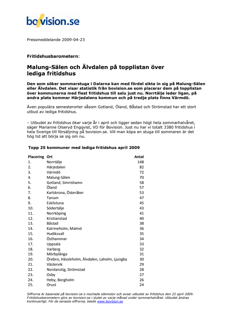 Fritidshusbarometern: Malung-Sälen och Älvdalen på topplistan över lediga fritidshus 