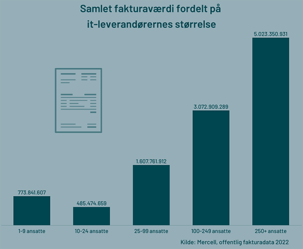 it-leverandorer-til-det-offentlige-fordelt-pa-omsaetning-og-storrelse