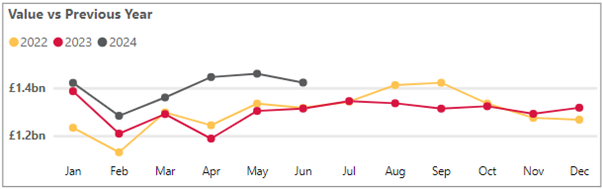 Personal cash deposits - July 2024.png