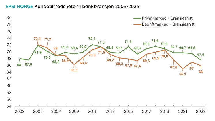 historikk