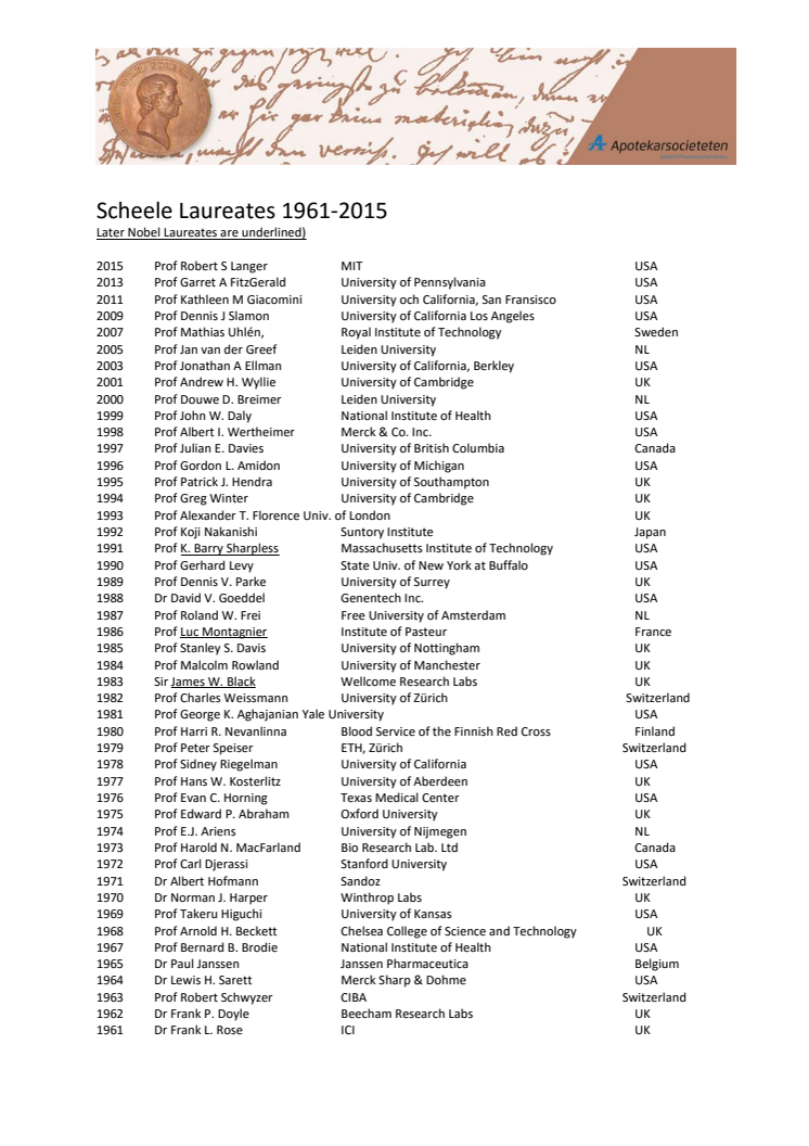 Scheelepristagare 1961-2015