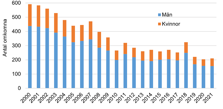 Vägtrafik22