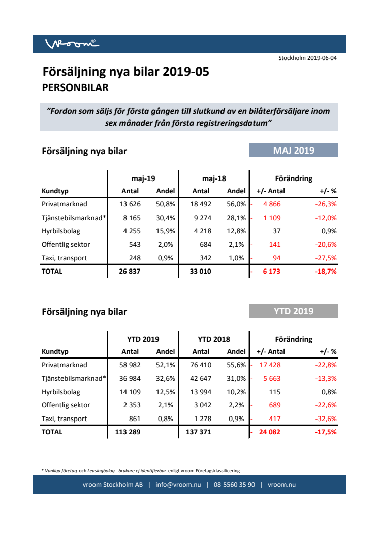 Försäljning nya bilar PB 2019-05