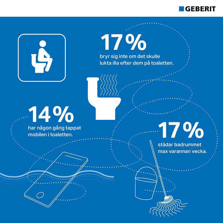 Infographic toalettvanor
