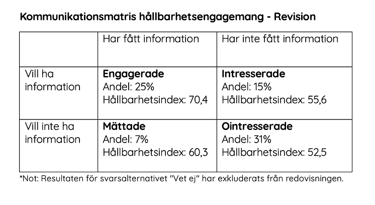 Kommunikationsmatris Revision 2025.png
