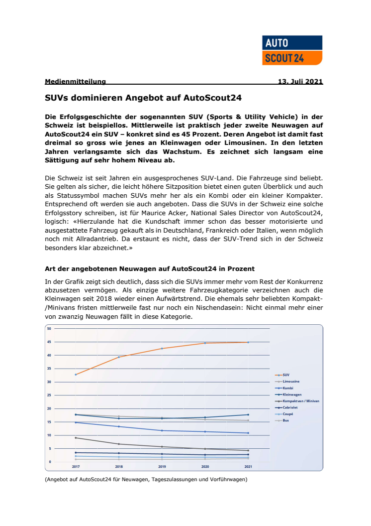 210713_MM_AS24_SUVs dominieren CH-Markt_DE.pdf