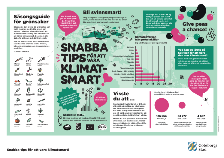 Bordstablett för äldre åldrar - klimatsmart vecka