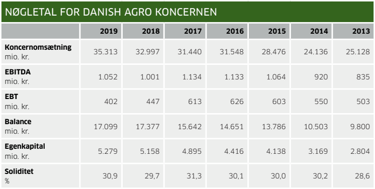 Nøgletal for Danish Agro koncernen - 2019