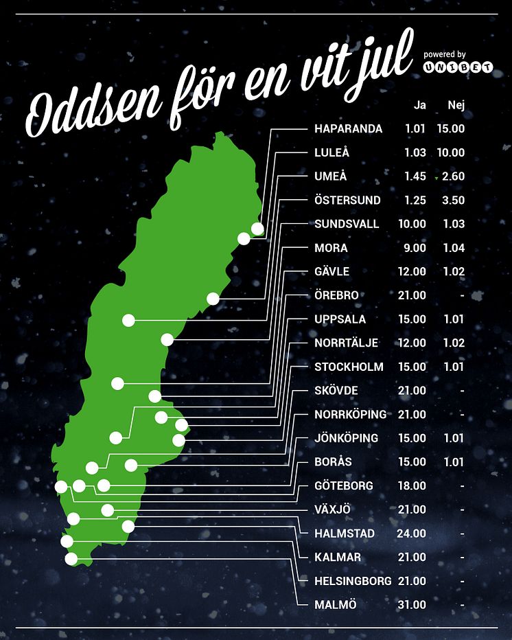 vit jul