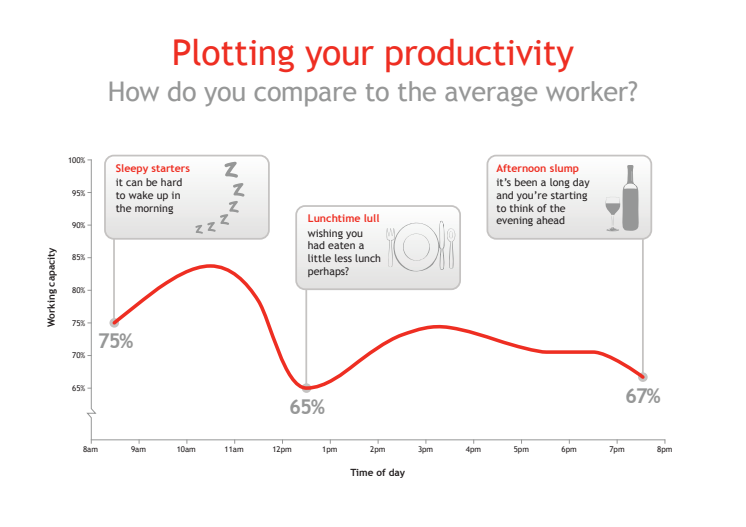 Graf till produktivitetsrapporten