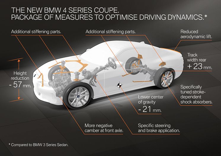 Helt nye BMW 4-serie