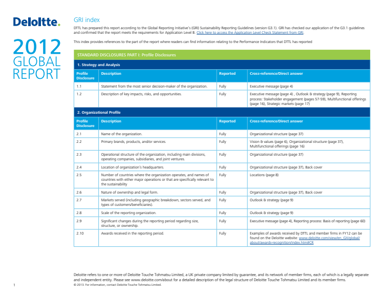 Deloitten 2012 Global Report - GRI Index