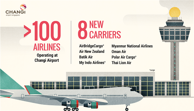 #Changi2015 - New Airlines