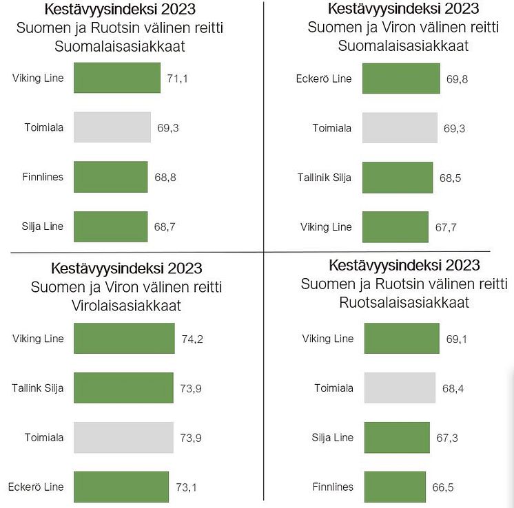 Laivaliikenne EPSI Kestävyysindeksi 2023