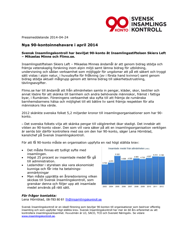 Nya 90-kontoinnehavare i april 2014
