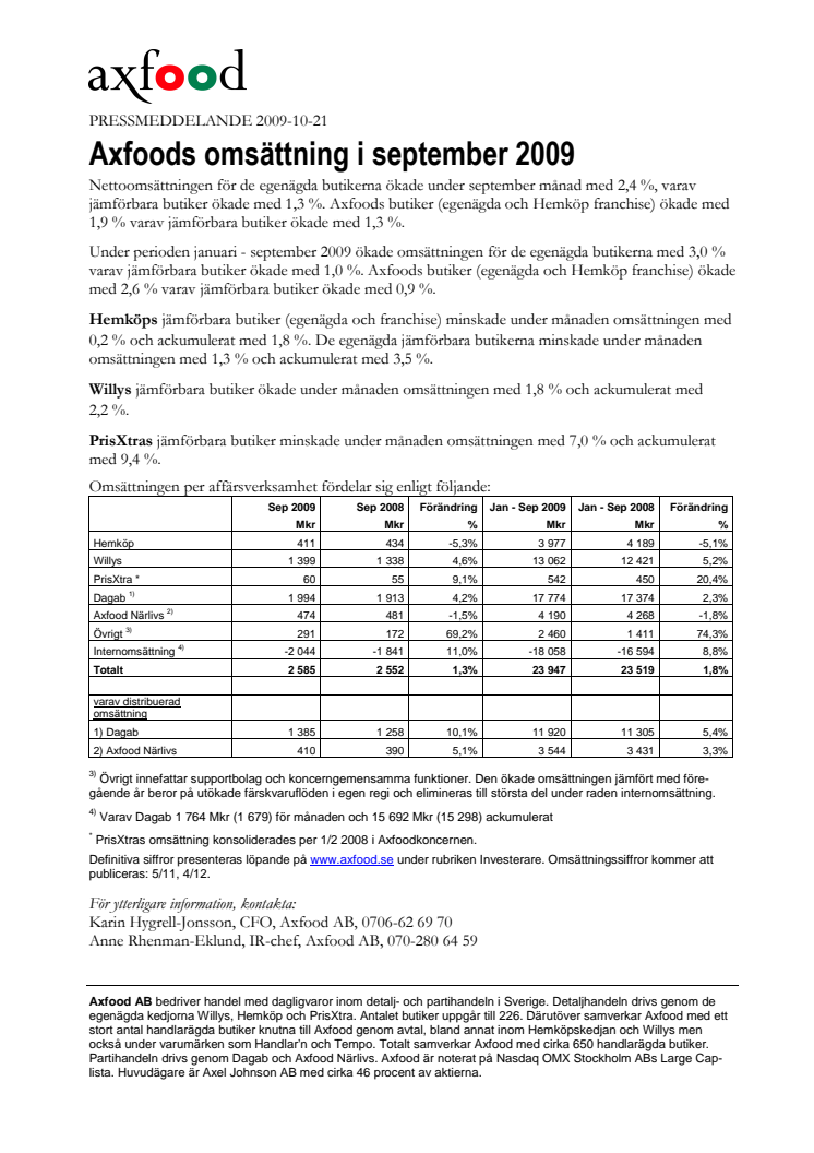 Axfoods omsättning i september 2009