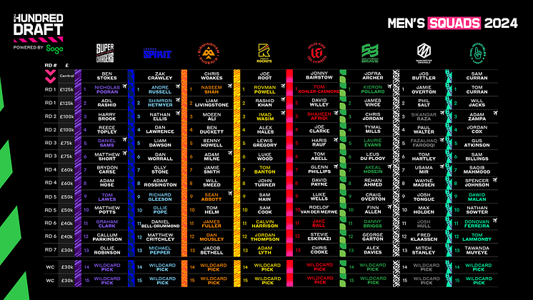 The Hundred - 2024 Men's Squads