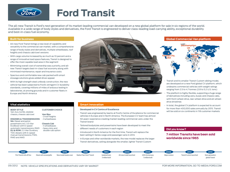 DEN NYE FORD TRANSIT