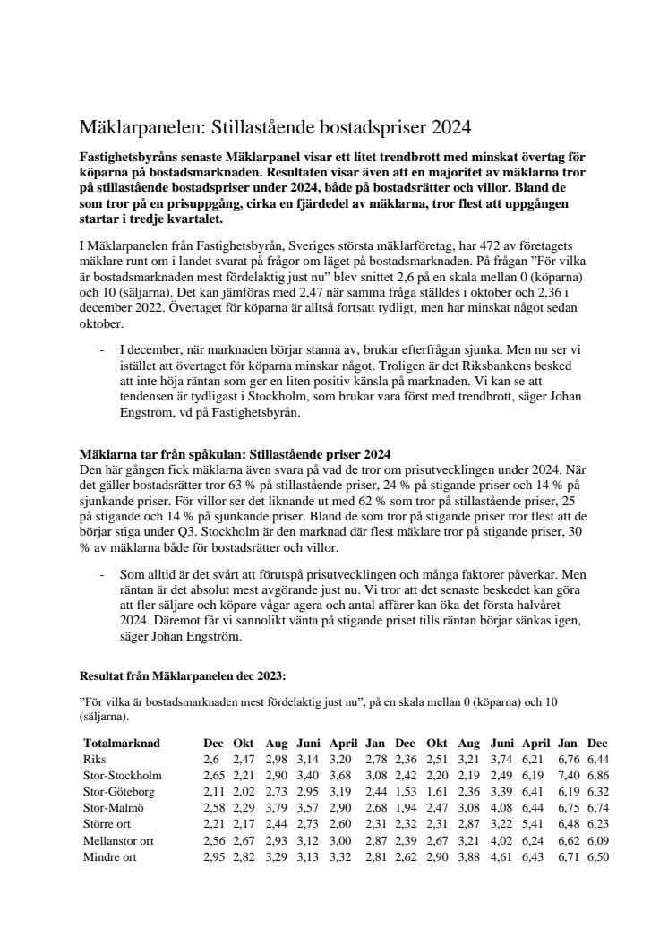 Mäklarpanelen dec 2023.pdf