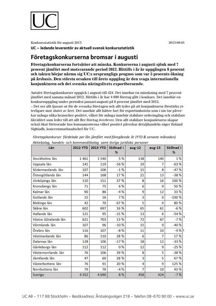 Företagskonkurserna bromsar in