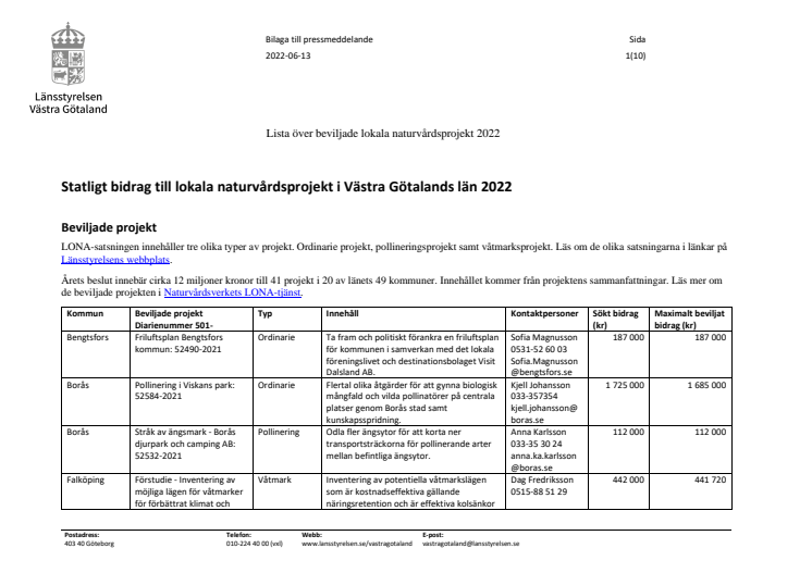 Bilaga pressmeddelande_LONA20220613.pdf