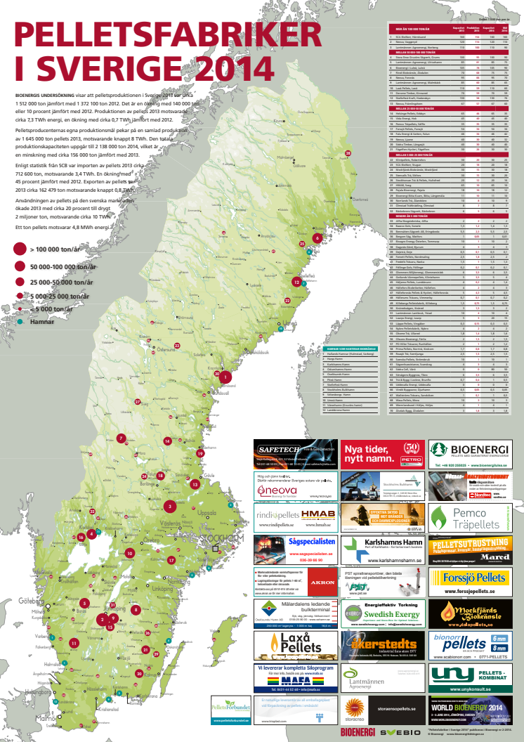 Pelletsfabriker i Sverige 2014