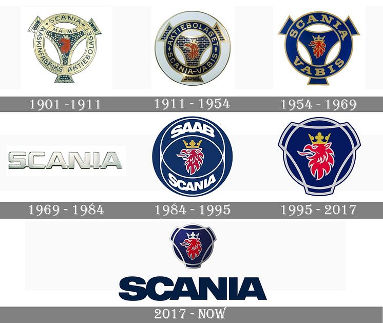 Scania-Logo-history