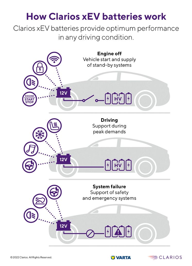 Clarios xEV Battery_EN