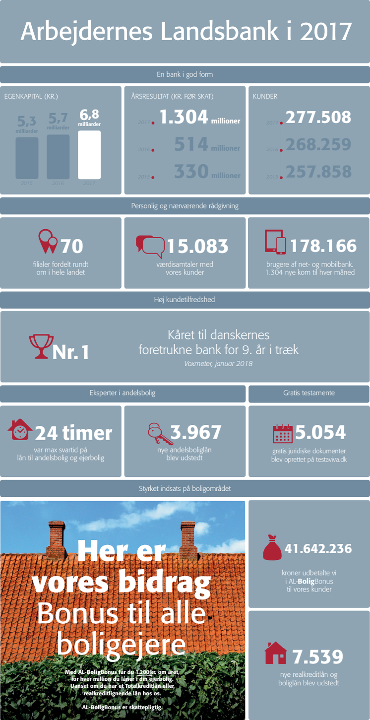 Infografik regnskab 2017