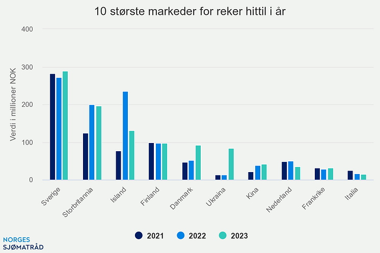 10-strste-markeder-for-r (3)