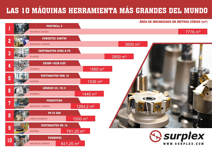 Las 10 máquinas herramienta más grandes del mundo 