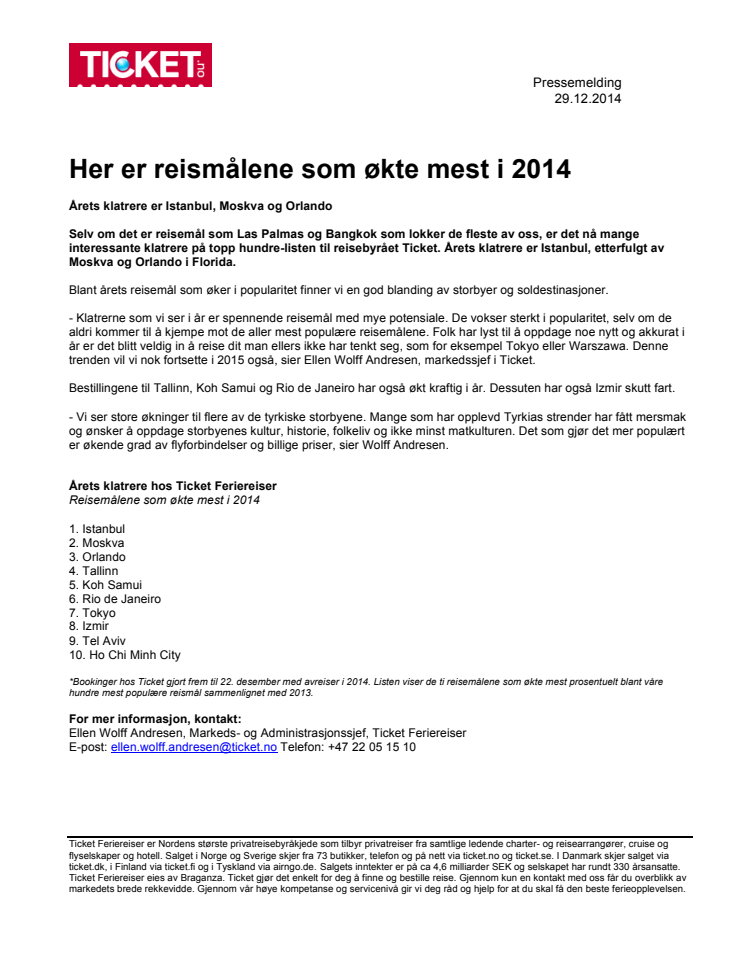 Her er reismålene som økte mest i 2014