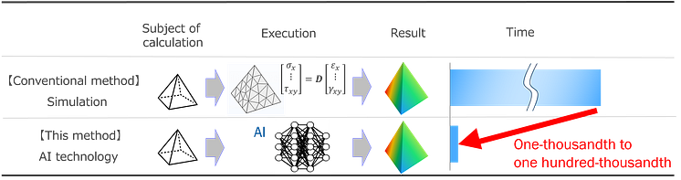 NGK_Technology to replace simulation with AI.png