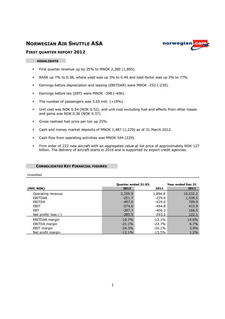 Norwegian Q1 12 Report