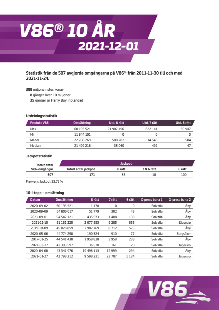 Statistik V86 - 10 år