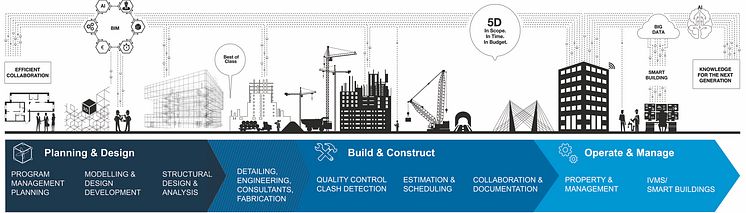 Infografik_AEC_ohne_brands_mit_divisions_ohne_Mediahighres_EN