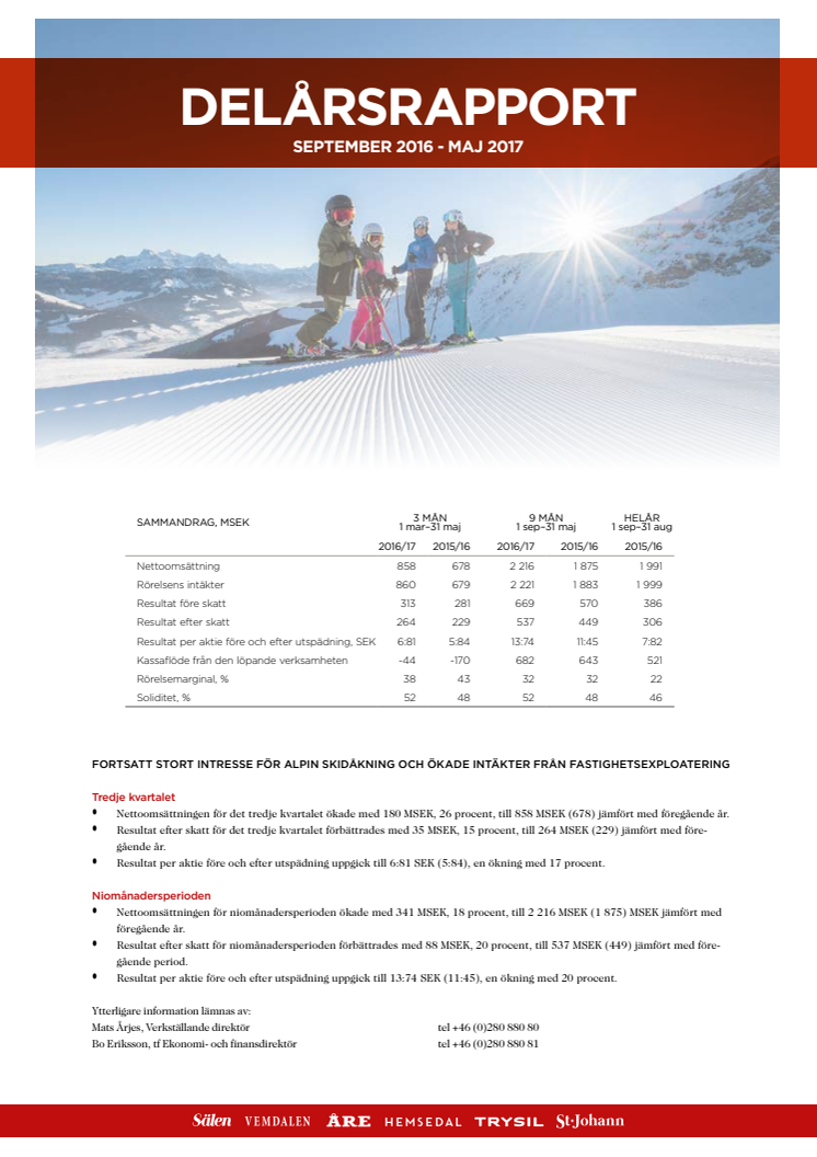 Fortsatt stort intresse för alpin skidåkning och ökade intäkter från fastighetsexploatering