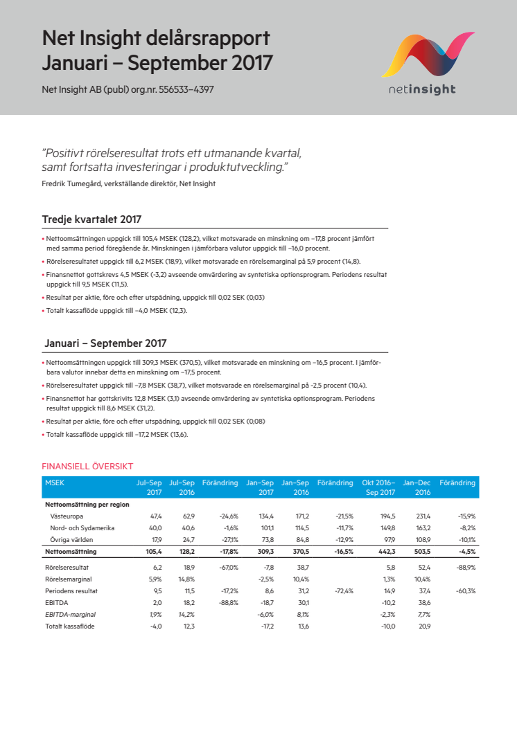 Net Insight AB: Delårsrapport Januari - September 2017