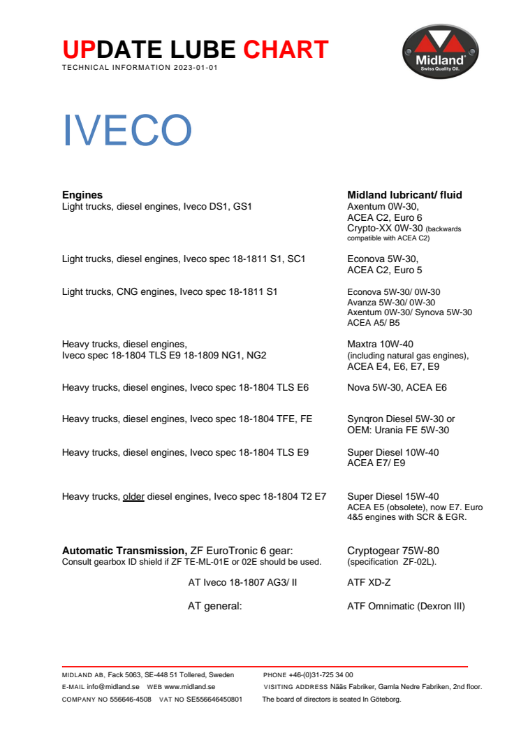 Update lube chart IVECO-Midland 2023.pdf