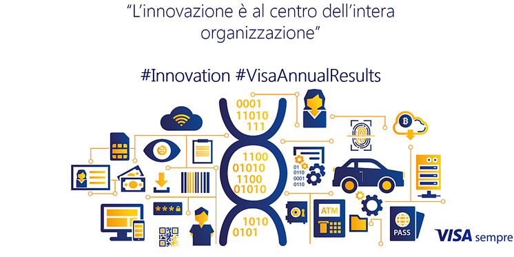 Annual Results - Visa è innovazione