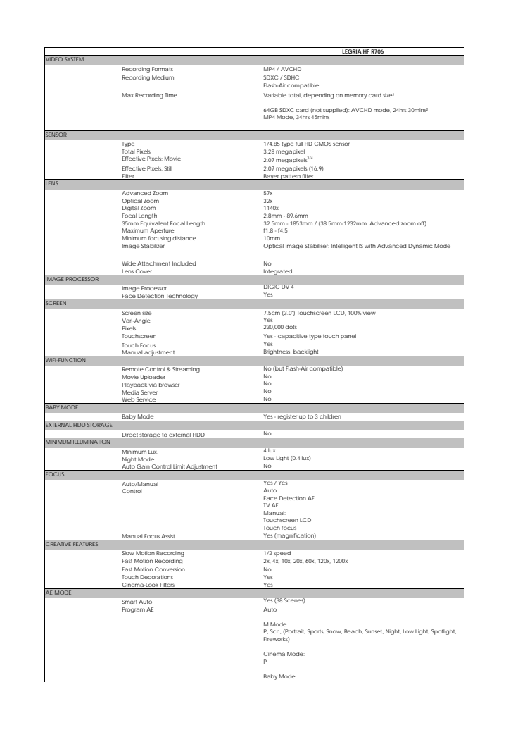 Canon Tekniska specifikationer LEGRIA HF R706